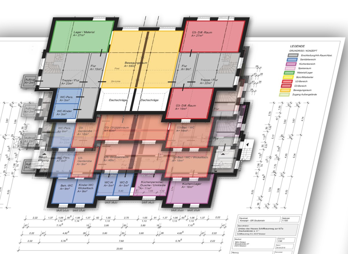 Kindergarten und Altbausanierung Die alte Stadtvilla wird so umgebaut, dass hier ein Kindergarten untergebracht werden kann. Das Konzept sieht vor, dass jede Gruppe ihre eigenen Nebenräume hat. Außerdem gibt es einen Bewegungsraum und eine Zubereitungsküche mit angeschlossenem Speiseraum.