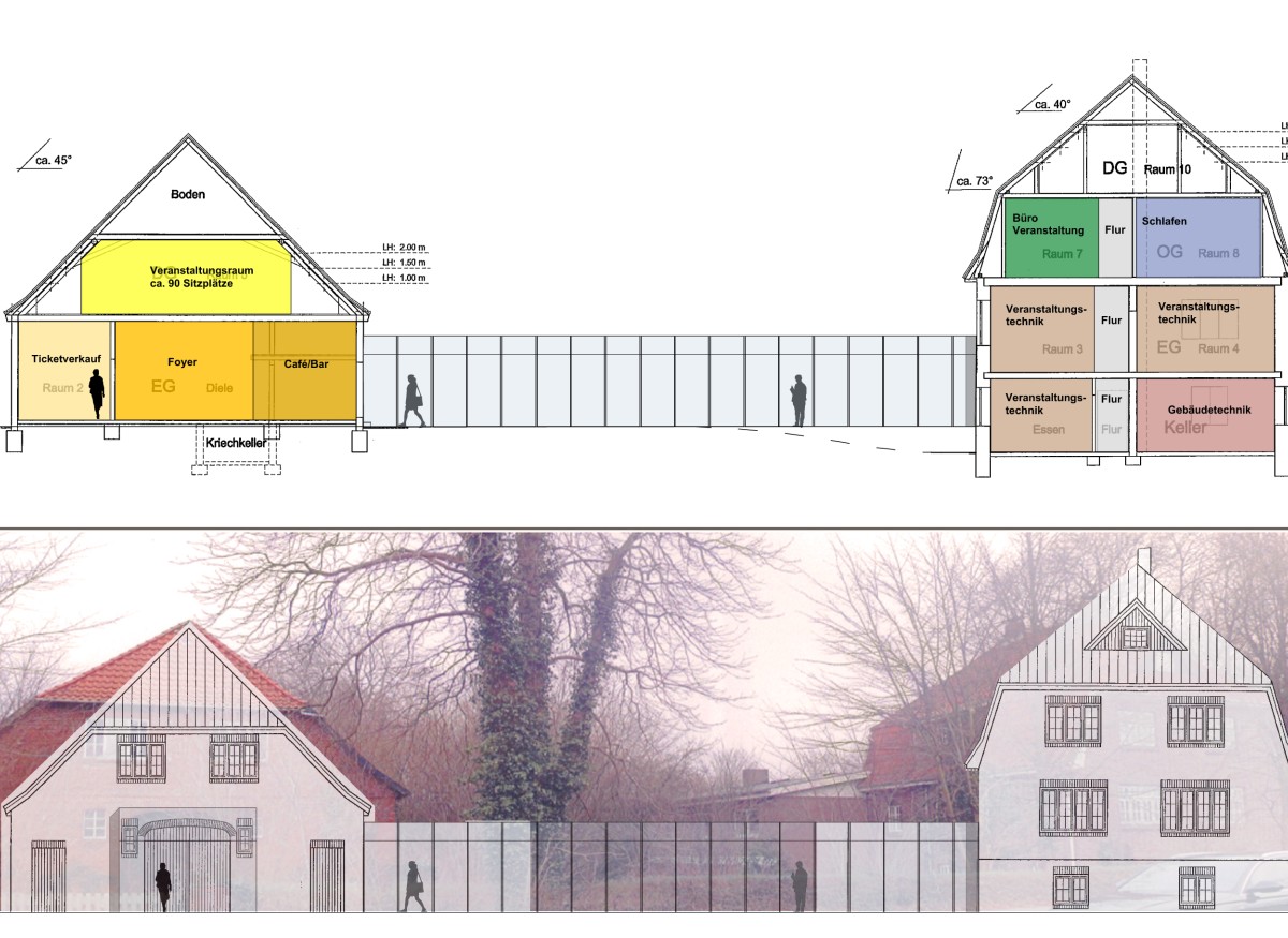 Veranstaltungszentrum Das geplante Veranstaltungszentrum besteht aus zwei Altbauten, die wir mit einem transparenten Neubau verbunden haben. Der Empfang und das Cafè liegen in der alten Scheune. Der neue Saal liegt mittig und ist das Herzstück. In der alten Villa ist der backstage-Bereich untergebracht.