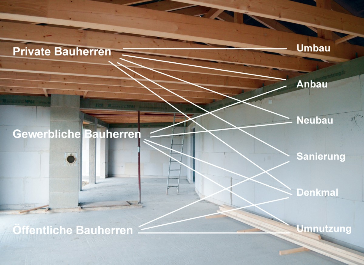 Baumaßnahmen Wir bieten Architektenleistungen an für Neubauten, Altbausanierungen, Umbauten, Bauen im Bestand und Anbauten. Wir arbeiten für private, öffentliche und gewerbliche Auftraggeber*innen.