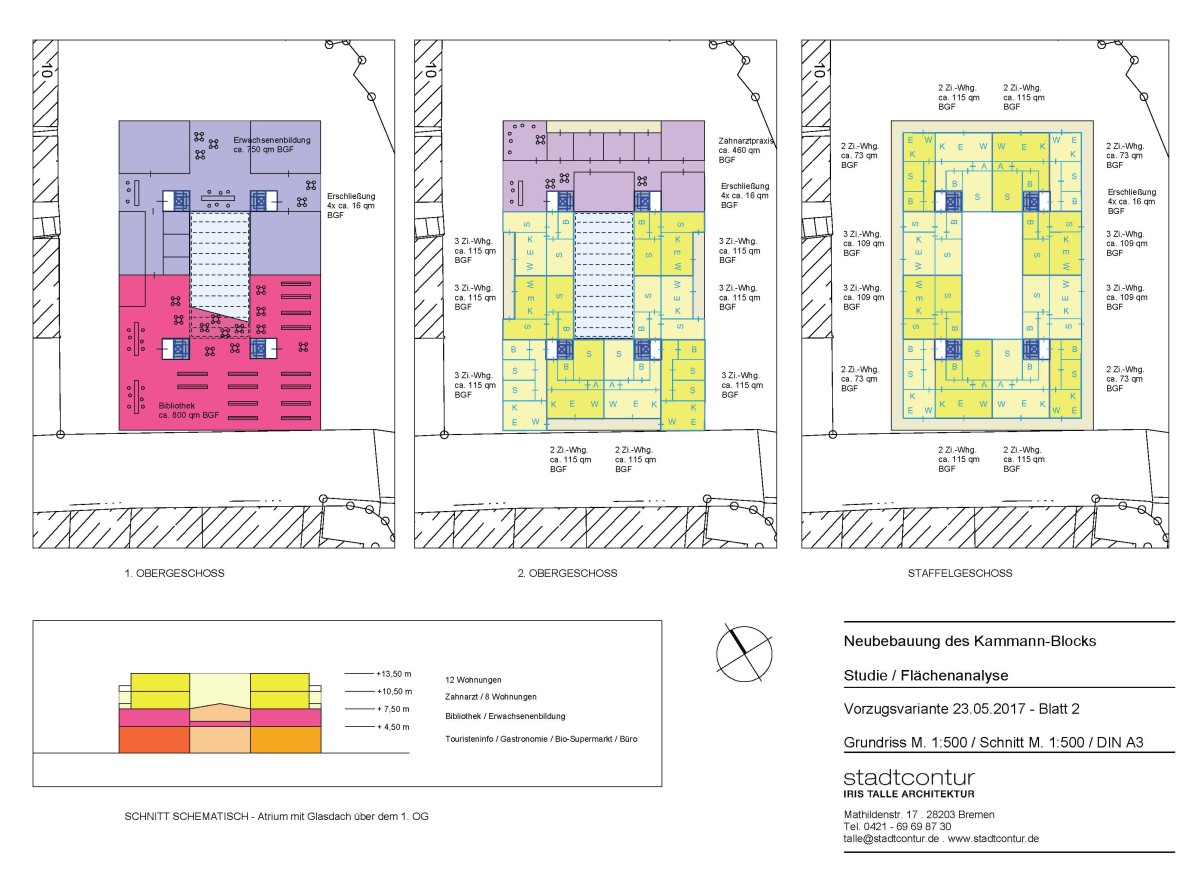 Studie Geschäftshaus Wir haben untersucht, welcher Nutzungsmix die Innenstadt am Markt wieder beleben kann. Ein Kino wohl kaum, da tagsüber kein Publikumsverkehr stattfinden würde. Vielmehr ein Mix aus Bio-Supermarkt, Touristen-Info, Arztpraxen und mehreren Wohneinheiten. Alles unter einem Dach mit einem zentralen Atrium über dem Biomarkt.